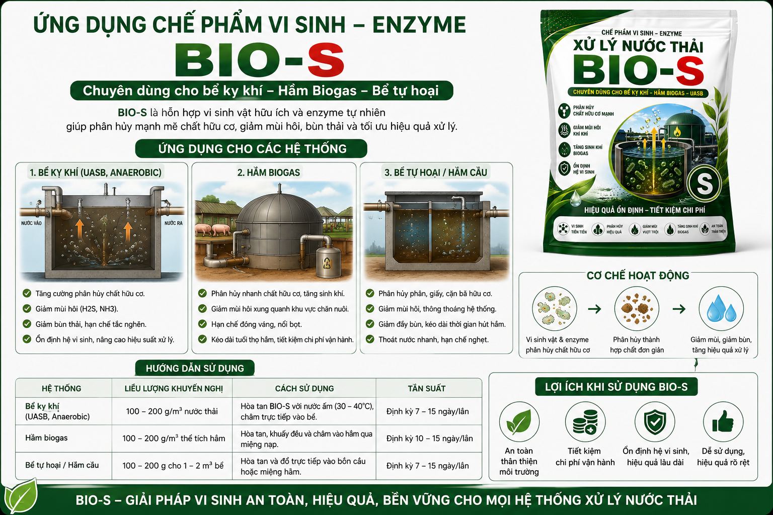Giải Pháp Hiệu Quả Cho Bể Kỵ Khí, Biogas Và Bể Tự Hoại